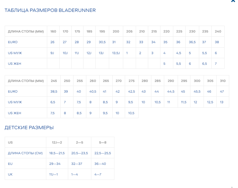Роликові ковзани для дорослих Bladerunner FORMULA 84 W 35 (5US) 220мм Black/light green (0T610300 824)